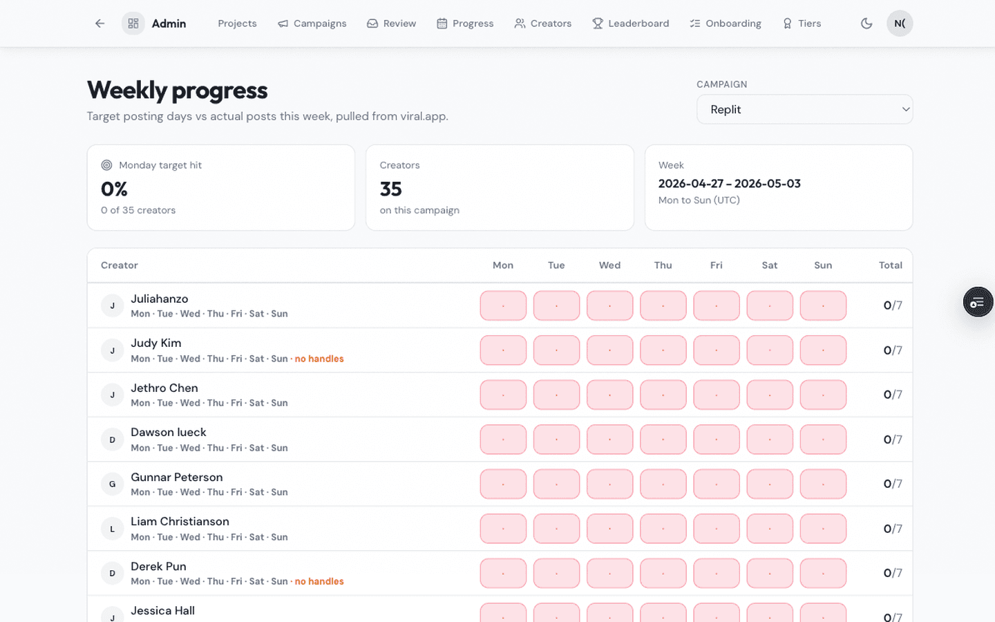 Weekly Monday-to-Sunday posting grid with a Monday target KPI