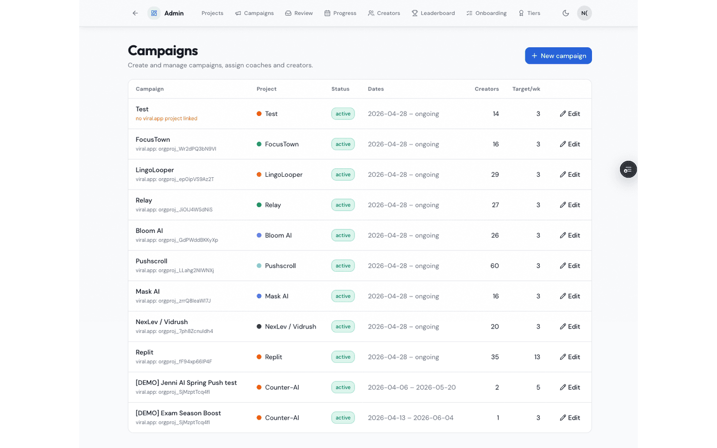 Campaign list with project, status, creator counts and posting targets