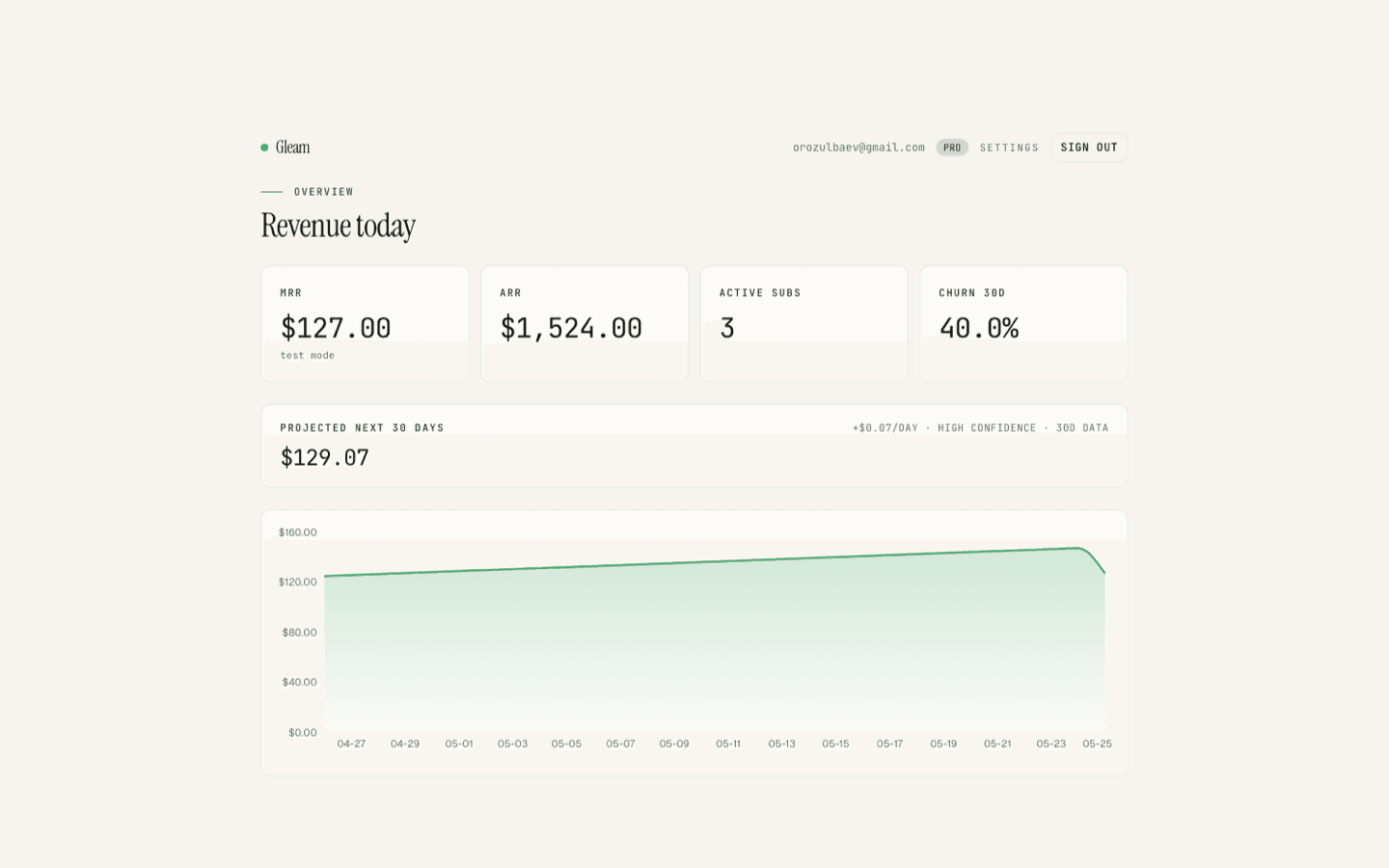 Revenue dashboard with MRR, ARR, active subs, 30-day churn, and a trend chart