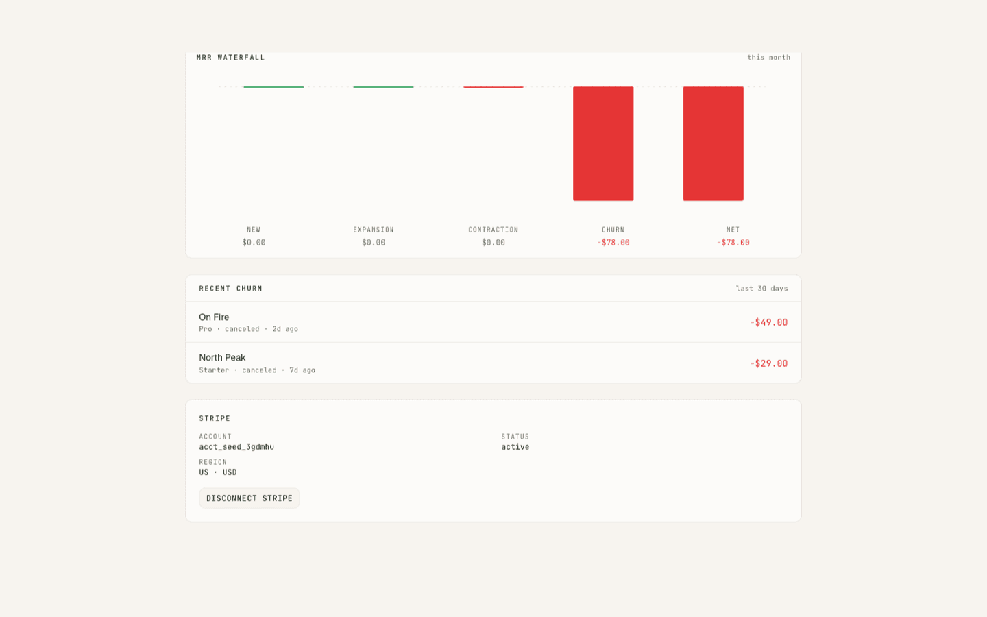 Recent churn feed listing cancelled subscriptions and reasons