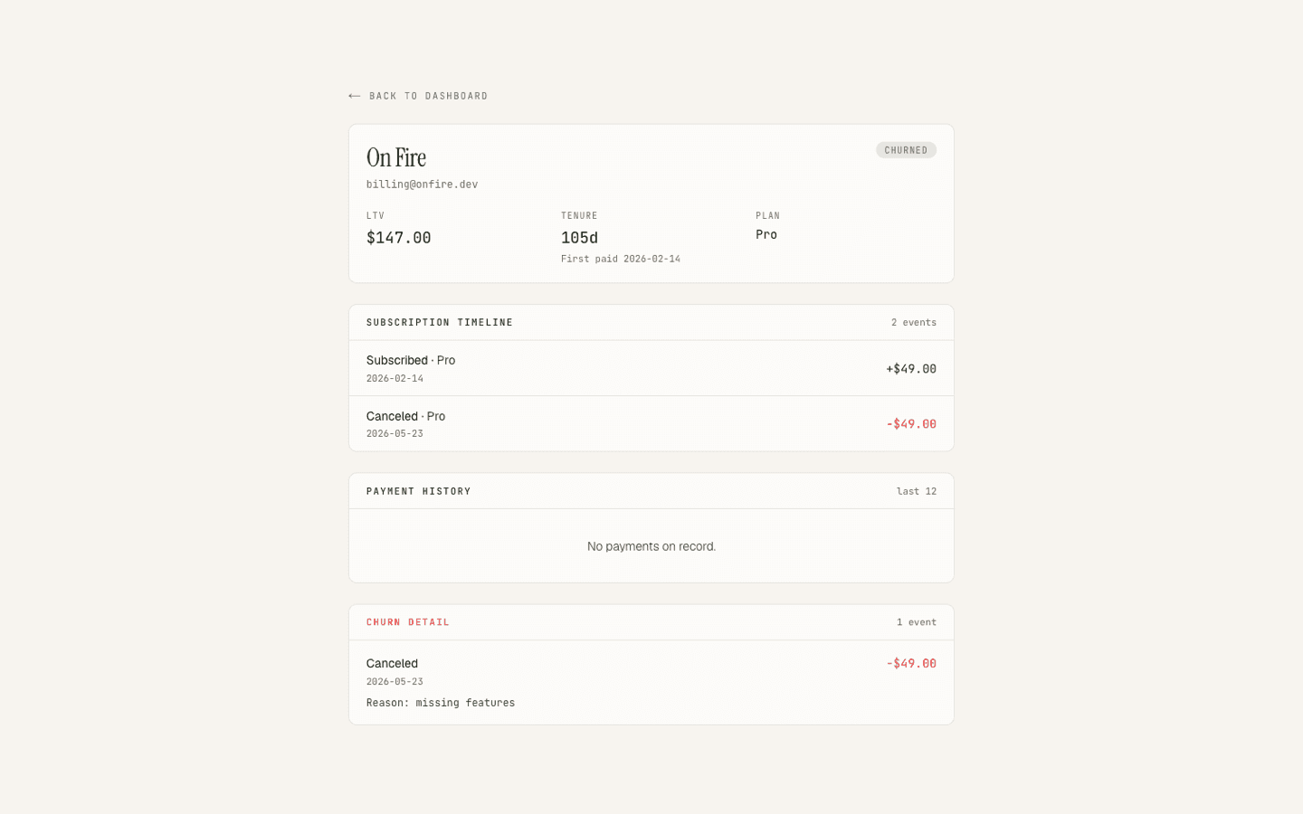 Per-customer detail with lifetime value, first paid date, and subscription timeline